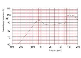 16mm Speaker response curve